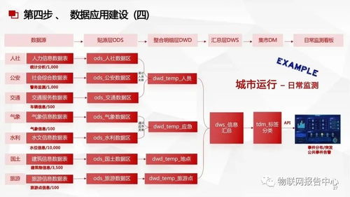 數(shù)據(jù)中臺與數(shù)據(jù)治理服務(wù)方案 數(shù)據(jù)處理服務(wù)的核心價(jià)值與實(shí)踐路徑