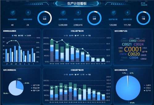 生產(chǎn)平準(zhǔn)化 實(shí)施原因、MPS等級劃分與數(shù)據(jù)處理服務(wù)