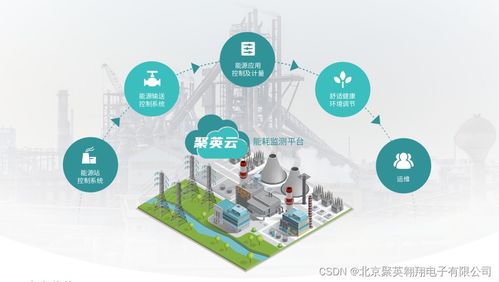 工廠能耗監(jiān)測系統(tǒng) 數(shù)據(jù)驅(qū)動下的智能處理服務(wù)