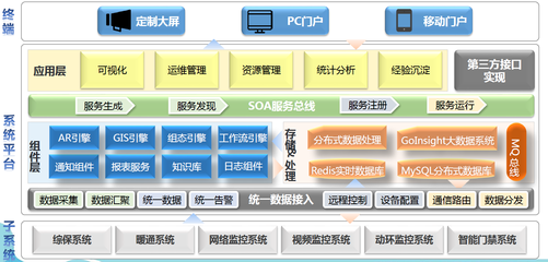 數(shù)據(jù)管理與信息技術(shù)咨詢服務(wù) 驅(qū)動企業(yè)數(shù)字化轉(zhuǎn)型的雙引擎
